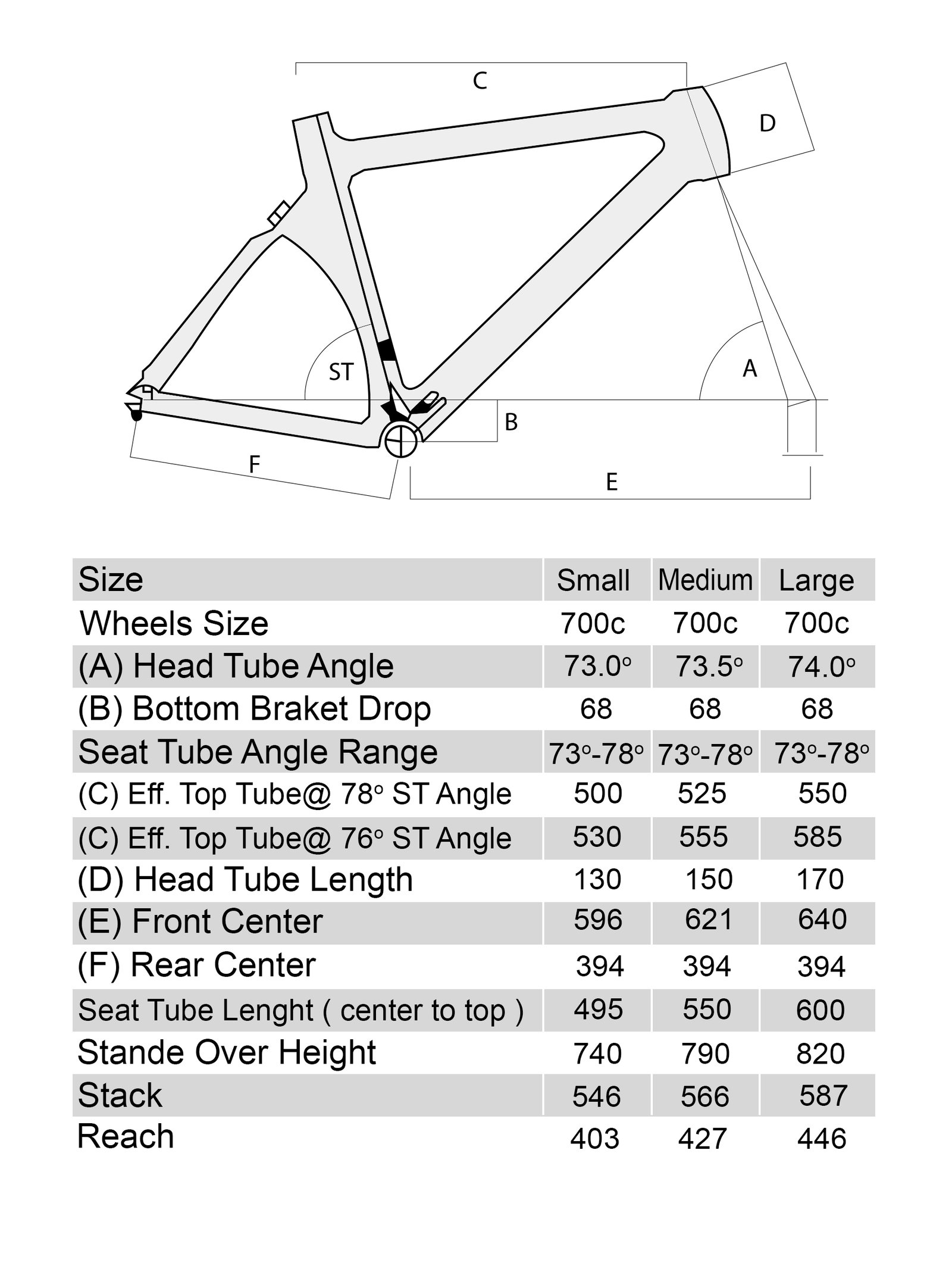 PHX2 triathlon bike geometry